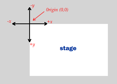 Flash Coordinates